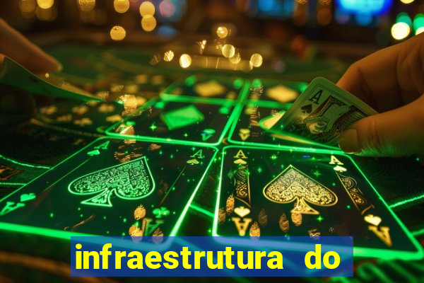 infraestrutura do clube football manager